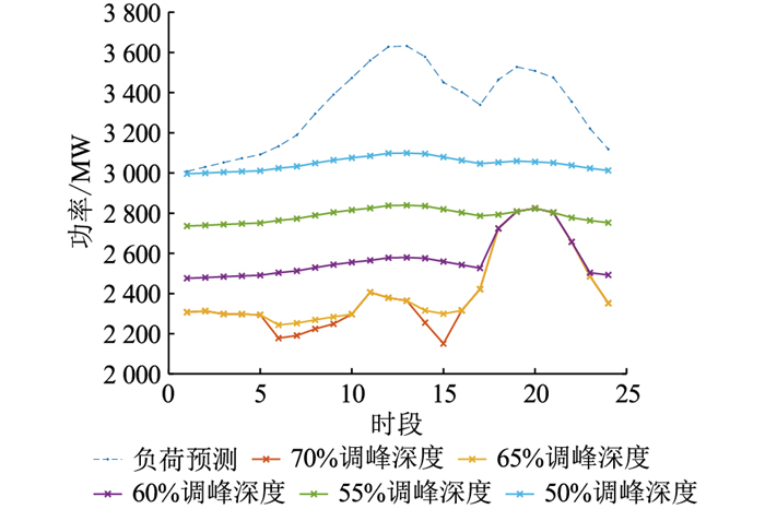 性能优化与调试技巧 (性能优化与调试的区别)